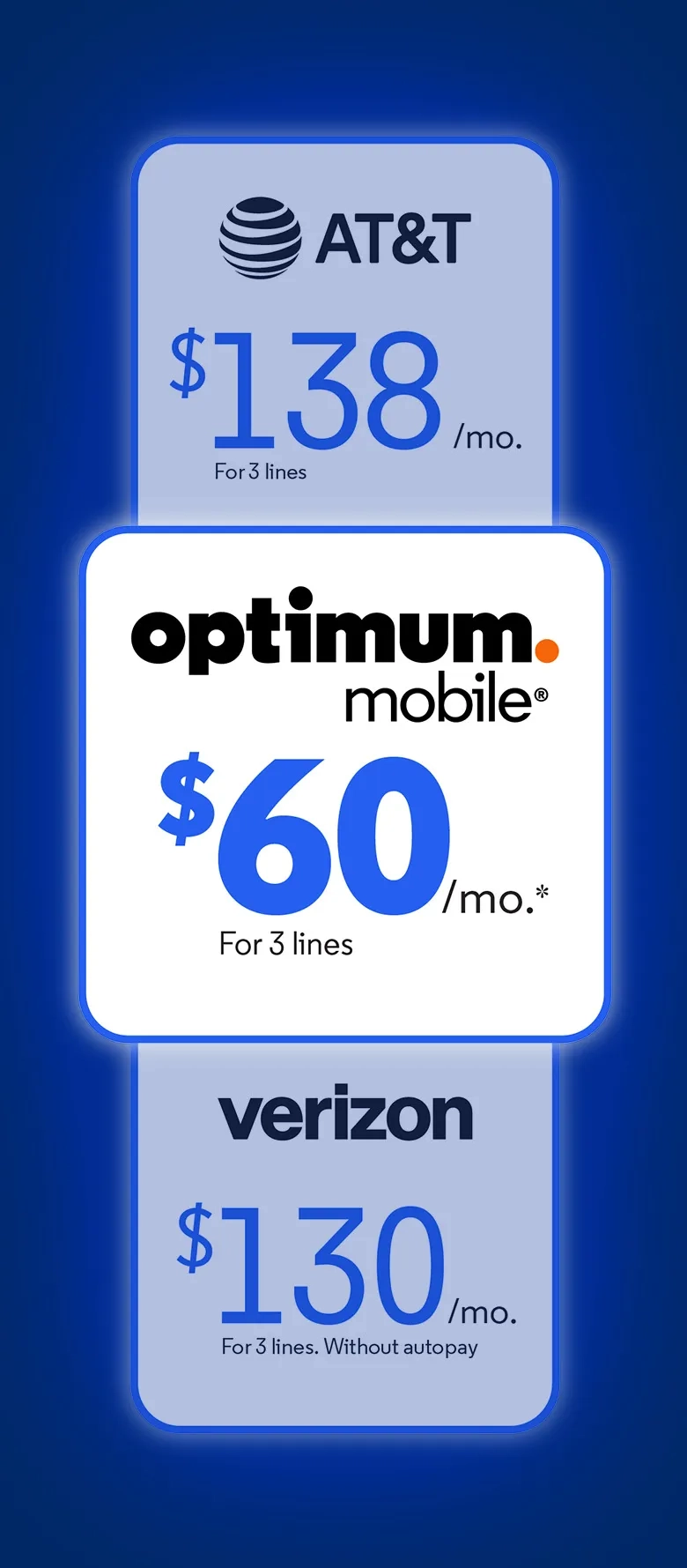 Optimum Mobile | Unlimited 5G Plans + iPhone Deals